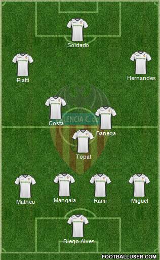 Valencia C.F., S.A.D. Formation 2011