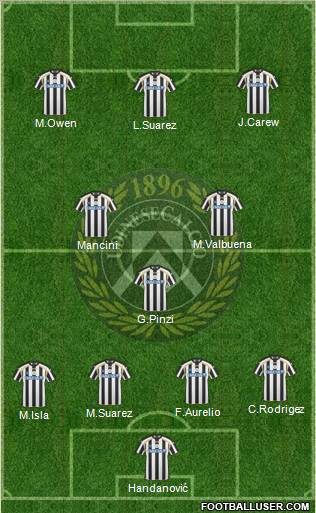 Udinese Formation 2011