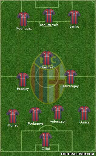 Bologna Formation 2011