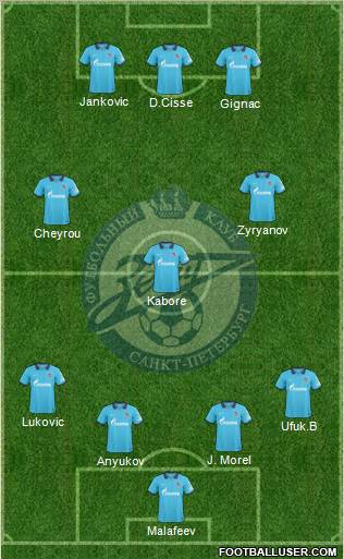 Zenit St. Petersburg Formation 2011