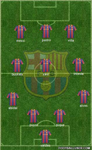 F.C. Barcelona Formation 2011