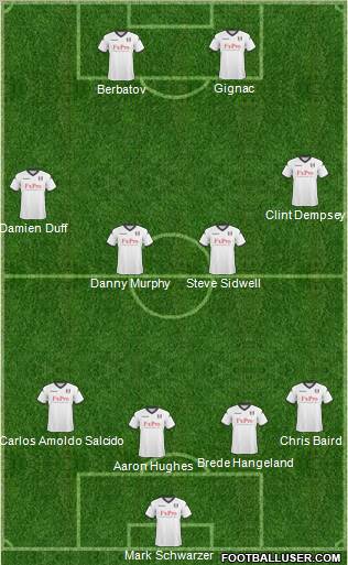 Fulham Formation 2011