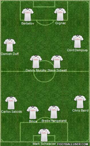 Fulham Formation 2011