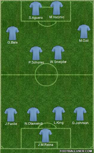 Champions League Team Formation 2011