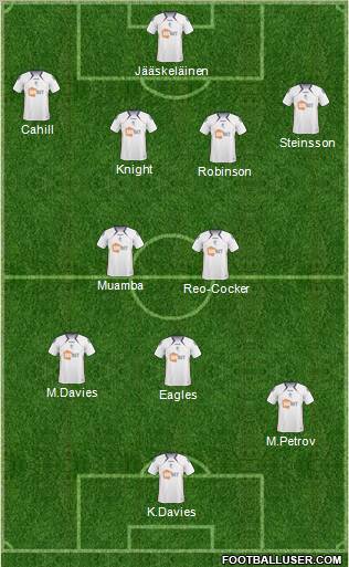 Bolton Wanderers Formation 2011