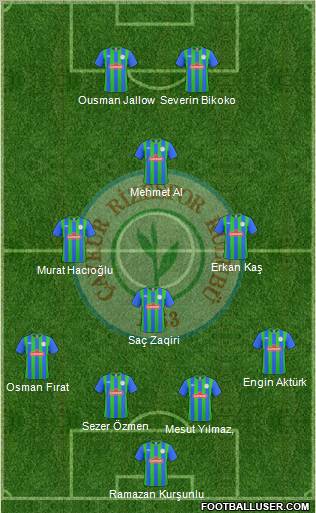 Çaykur Rizespor Formation 2011