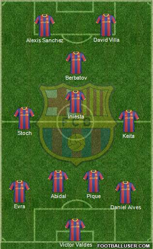 F.C. Barcelona Formation 2011