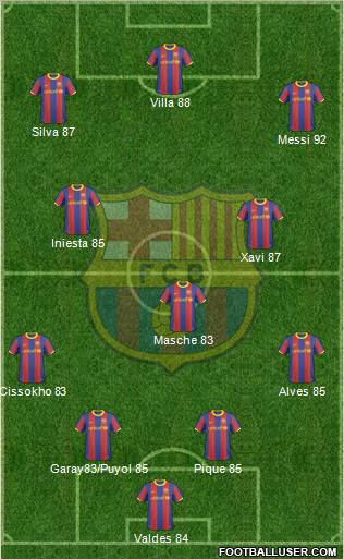 F.C. Barcelona Formation 2011