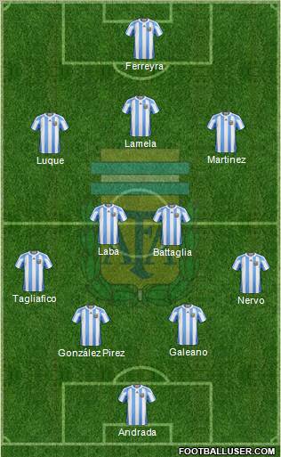 Argentina Formation 2011