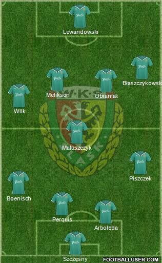 WKS Slask Wroclaw Formation 2011