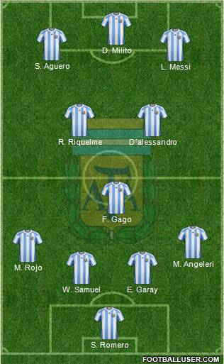 Argentina Formation 2011