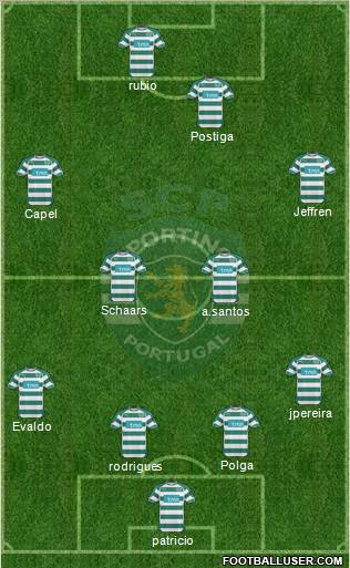 Sporting Clube de Portugal - SAD Formation 2011