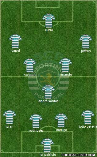 Sporting Clube de Portugal - SAD Formation 2011