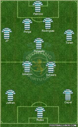 Sporting Clube de Portugal - SAD Formation 2011