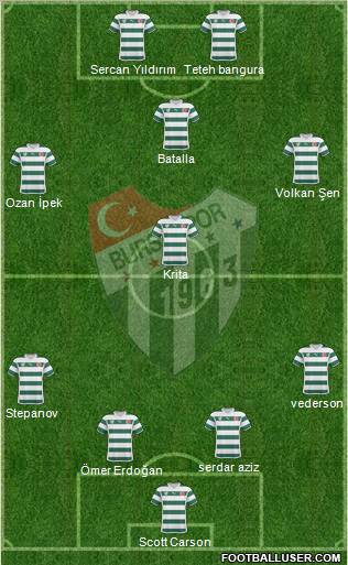 Bursaspor Formation 2011