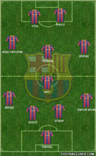 F.C. Barcelona Formation 2011