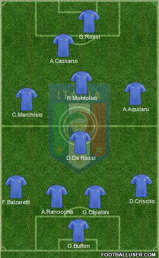 Italy Formation 2011