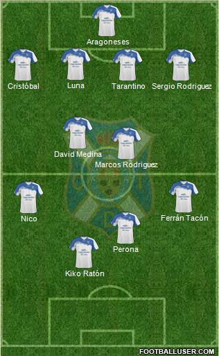 C.D. Tenerife S.A.D. Formation 2011