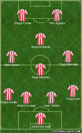 Atlético Madrid B Formation 2011