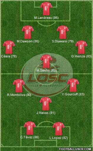 LOSC Lille Métropole Formation 2011