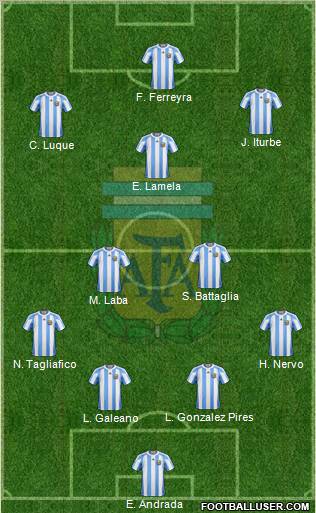 Argentina Formation 2011