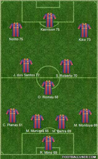 F.C. Barcelona B Formation 2011