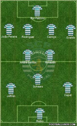 Sporting Clube de Portugal - SAD Formation 2011