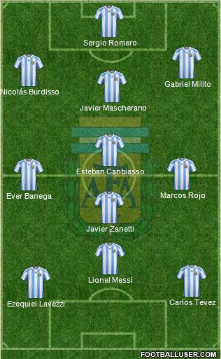 Argentina Formation 2011