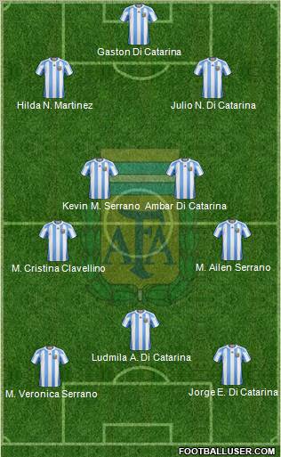 Argentina Formation 2011