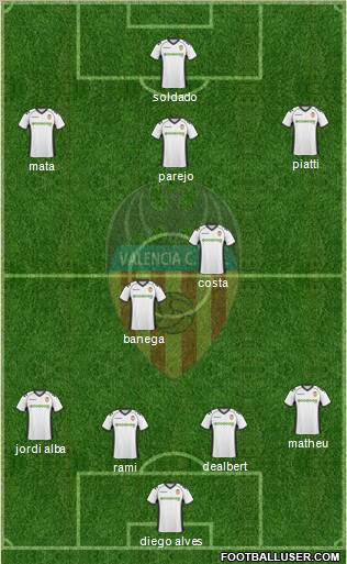 Valencia C.F., S.A.D. Formation 2011