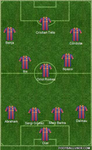 F.C. Barcelona B Formation 2011