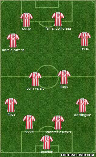 Atlético Madrid B Formation 2011