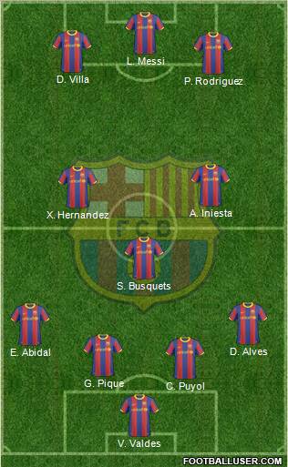 F.C. Barcelona Formation 2011