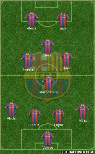 F.C. Barcelona Formation 2011