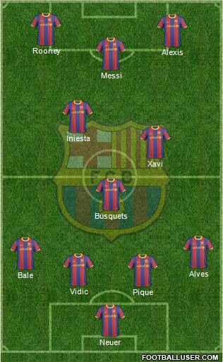 F.C. Barcelona Formation 2011