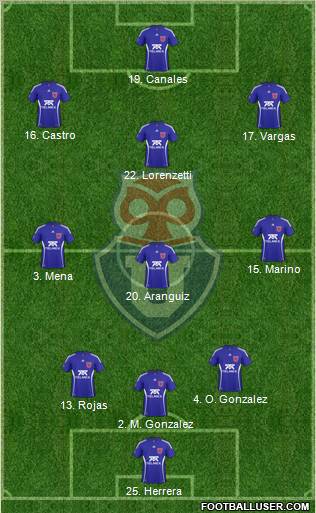 CF Universidad de Chile Formation 2011