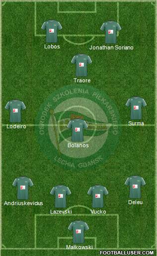 Lechia Gdansk Formation 2011