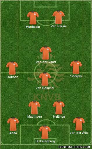 Holland Formation 2011