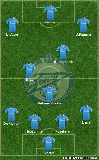 Zenit St. Petersburg Formation 2011