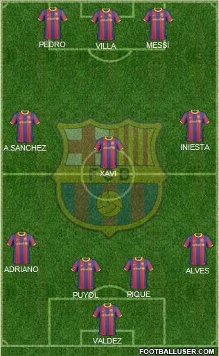 F.C. Barcelona Formation 2011