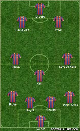 F.C. Barcelona B Formation 2011