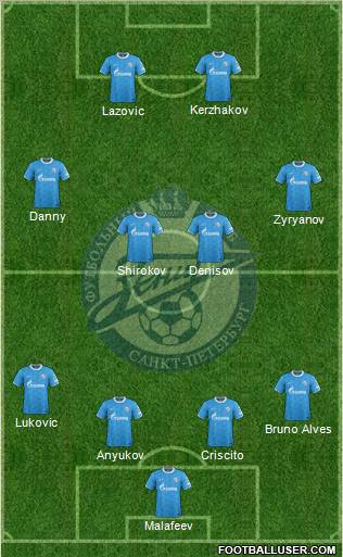 Zenit St. Petersburg Formation 2011