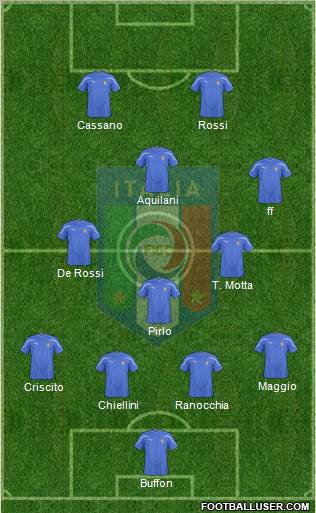 Italy Formation 2011