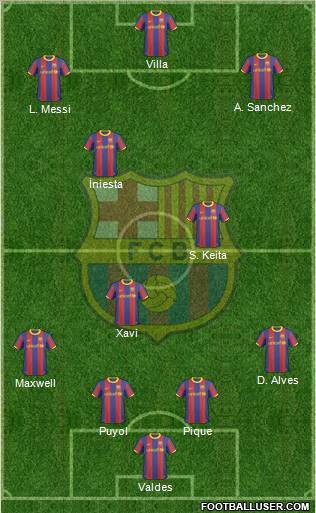 F.C. Barcelona Formation 2011