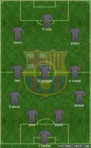 F.C. Barcelona Formation 2011