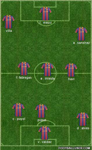 F.C. Barcelona B Formation 2011