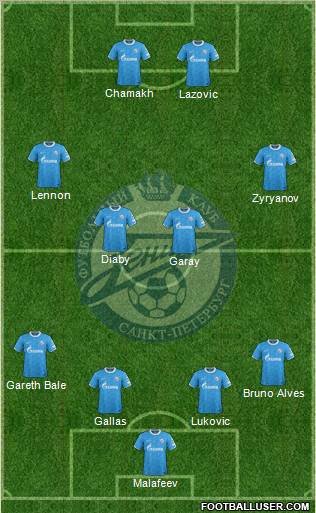 Zenit St. Petersburg Formation 2011