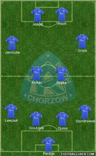 Ruch Chorzow Formation 2011