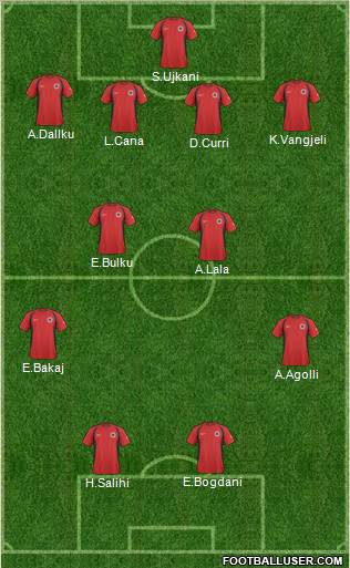 Albania Formation 2011