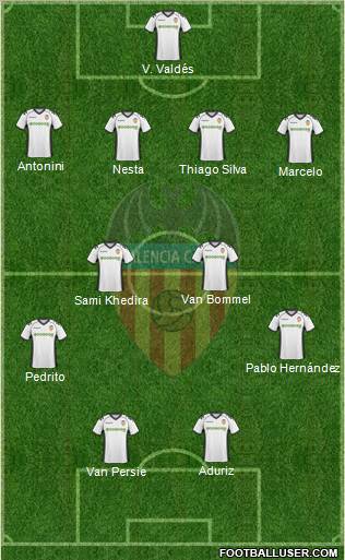 Valencia C.F., S.A.D. Formation 2011